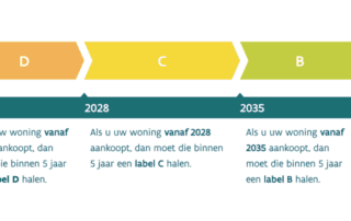 Renovatieverplichting